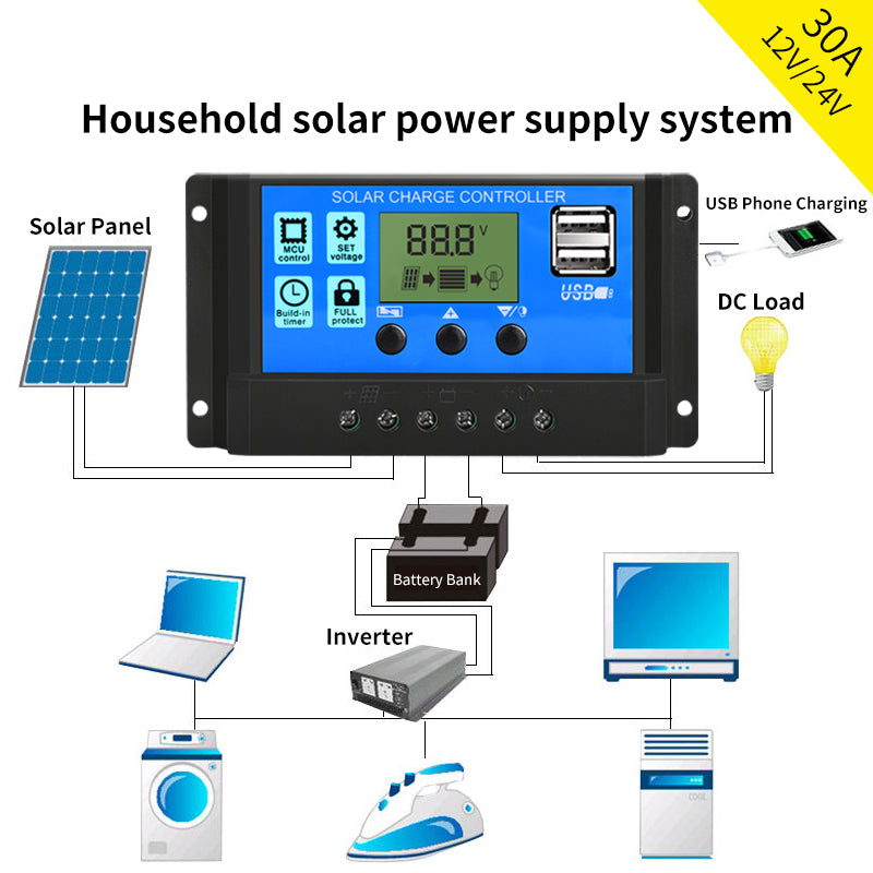 Solar charging controller